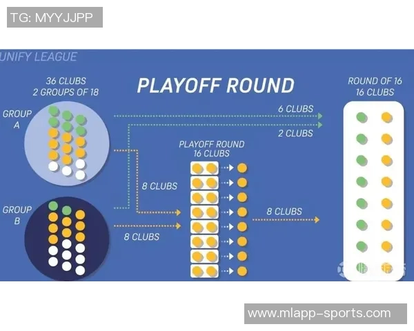 欧超新赛制改革：三个级别球队各36支力求减少实力差距提升比赛观赏性