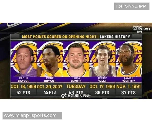 全明星球迷投票揭晓东契奇荣获票王字母哥领衔东部詹姆斯暂居西部第九